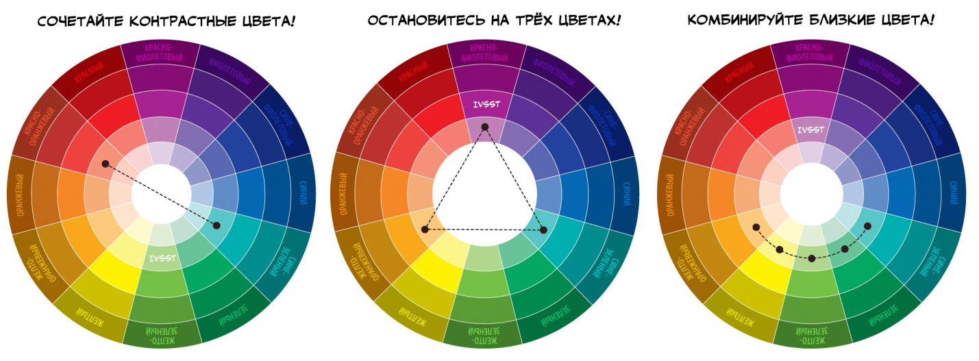 Стать дилером ИВССТ