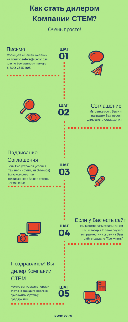 Стать дилером Компания Sintem Стать дилером Компания Sintem